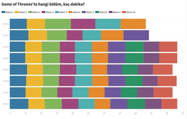Game of Thrones’un yeni sezonu için geri sayım sürüyor! Rakamlarla Game of Thrones-2