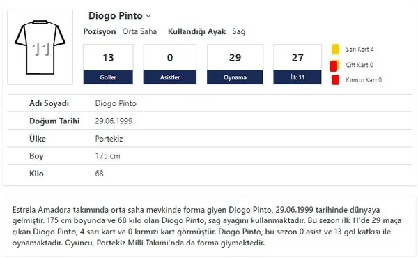 Fenerbahçe'nin eski hocası Pereira Konyaspor'a çalıştı! Listesindeki Bruno Paz'dan sonra sıra Diogo Pinto'da-8