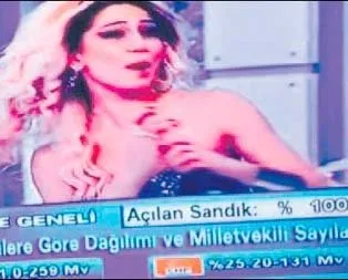 Umrunda mı dünya?
