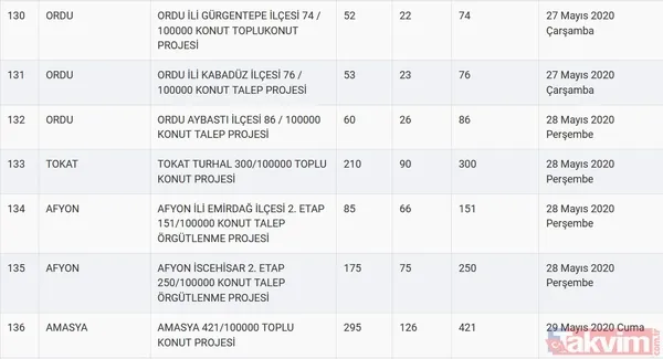 TOKİ kura sonuçları için tarih açıklandı! 2020 TOKİ 100 bin sosyal konut kura çekilişi ne zaman? - 28