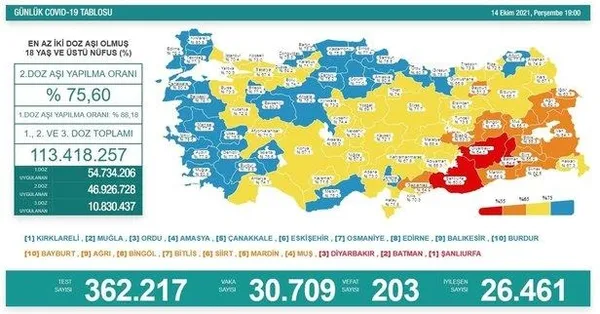 son-dakika-saglik-bakanligi-15-ekim-2021-koronavirus-vaka-ve-vefat-tablosunu-paylasti-iste-son-durum-1634308351089.jpeg