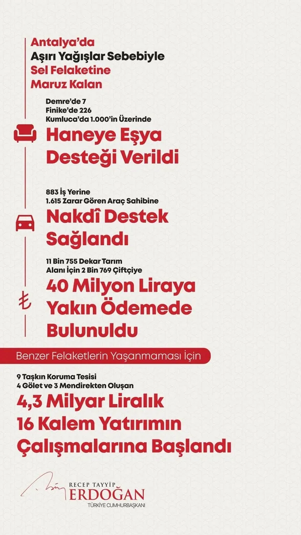 Antalya'ya 8.1 milyar liralık 89 proje! Açılışları Başkan Erdoğan gerçekleştirdi... 6'lı masaya sert sözler: Başaramayacaklar-10