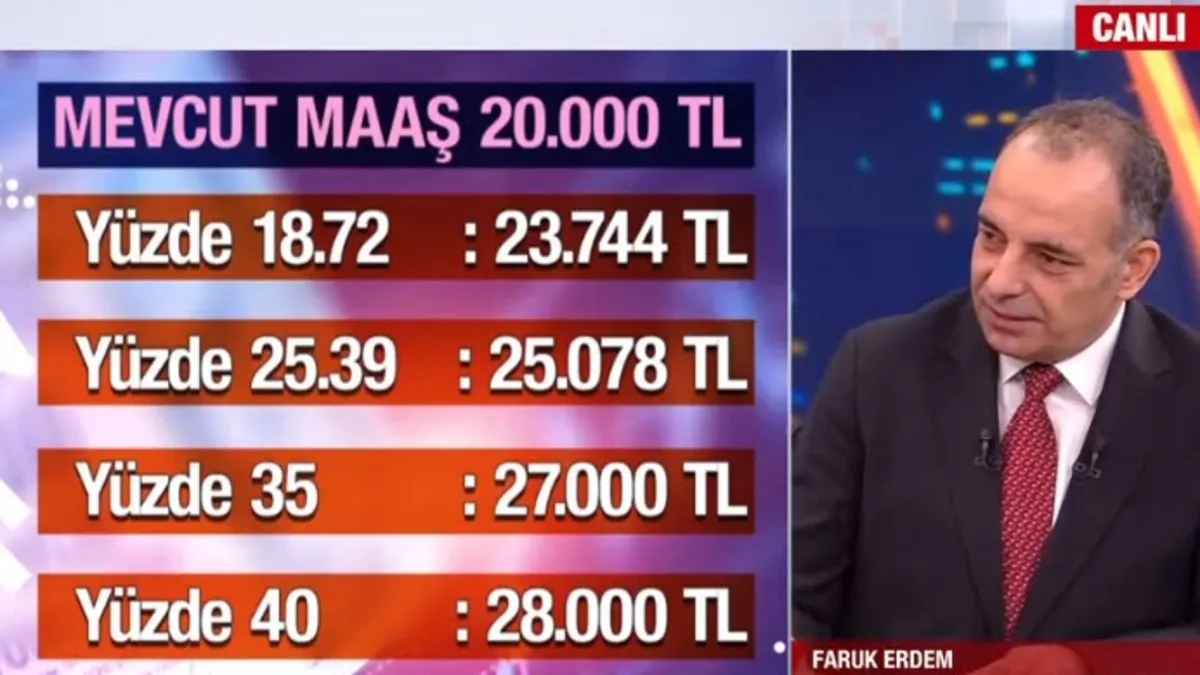 EMEKLİYE EŞİT ZAM | Memur emeklisine %20, SSK ve Bağ-Kur’luya %25-26’yı aşması bekleniyor! Refah payı nasıl yansıtılacak?