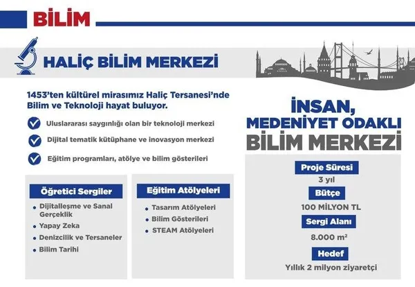 Cumhurbaşkanı Erdoğan'dan Bilim Merkezi müjdesi-2