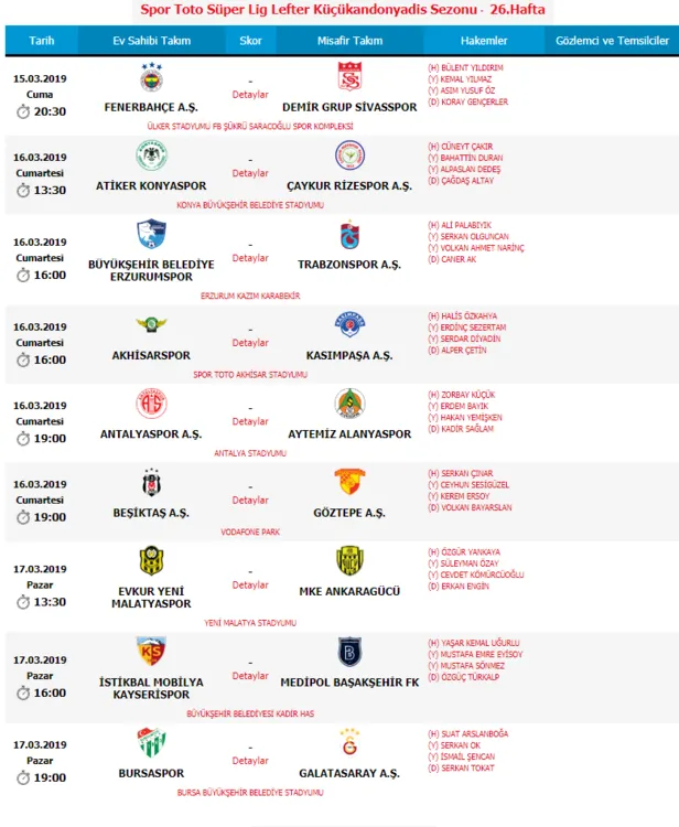 Spor Toto Süper Lig'de 26. haftanın hakemleri belli oldu-1