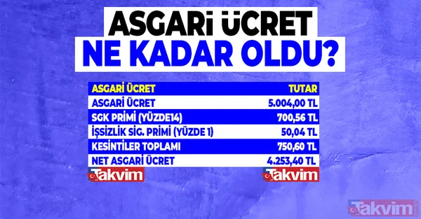 2022 asgari ücret, AGİ, işsizlik maaşı hepsi değişti! Kalem kalem asgari ücret tablosu - 12