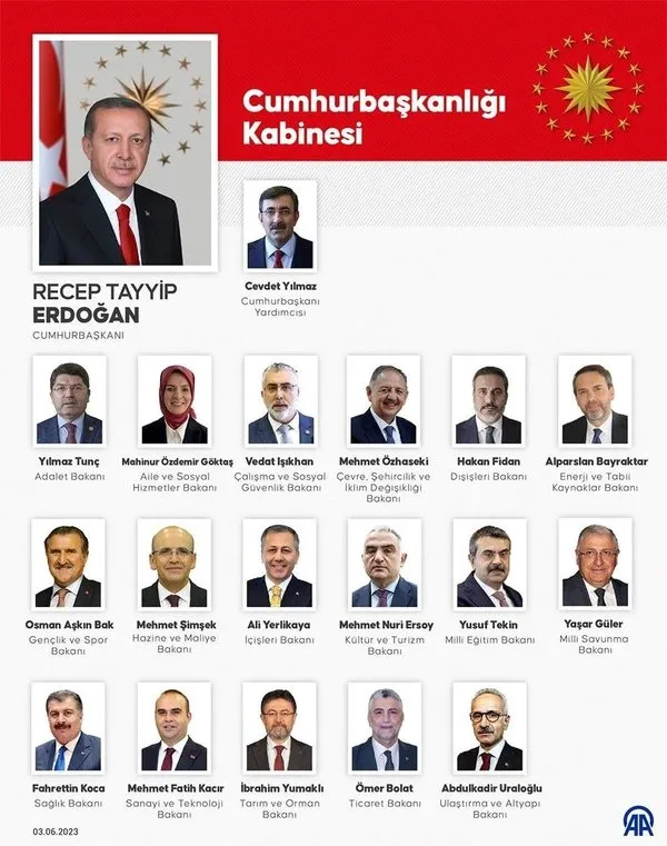 yuzyilin-yemini-baskan-erdogan-mazbatasini-aldi-goreve-basladi-1685825315008.jpeg