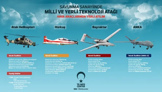 Türkiye kendi teknolojisini üretiyor-4