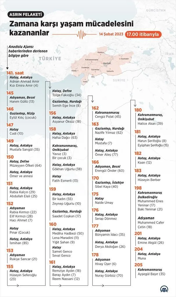 Asrın felaketinde umut haberleri! 248. saatte mucize! 17 yaşındaki Aleyna Ölmez 11. günde enkazdan sağ çıktı-5