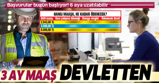 3 ay maaş devletten! Kısa çalışma ödeneği başvuruları ne zaman başlıyor?