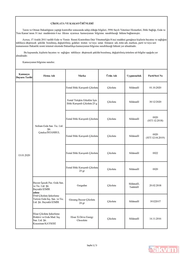 Hileli ürünler listesi 2020: Enerji içeceği, zeytinyağı ve çikolata hileli ürünler satan firmalar hangileri? - 10