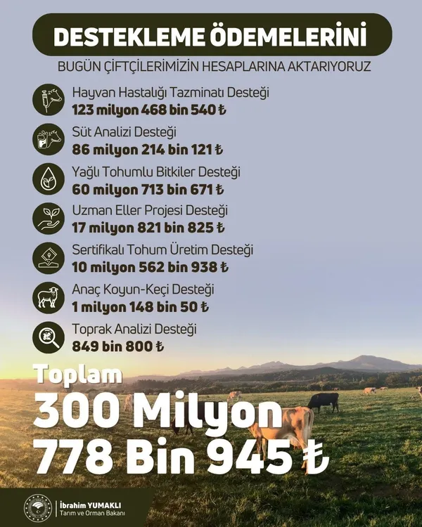 tarim-ve-orman-bakani-ibrahim-yumakli-duyurdu-300-milyonluk-tarimsal-destek-odemeleri-hesaplarda-1692386885511.jpeg Tarım ve Orman Bakanı İbrahim Yumaklı duyurdu: 300 milyonluk tarımsal destek ödemeleri hesaplarda!-2