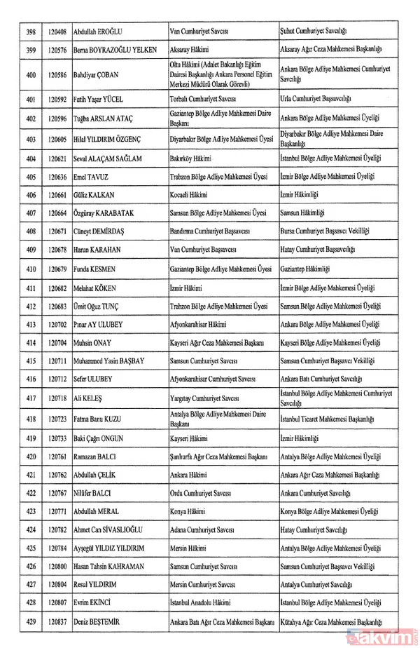 HSK atama kararları Resmi Gazete'de! 4 bin 36 hakim ve savcıya görev değişikliği | İşte isim isim tam liste - 15