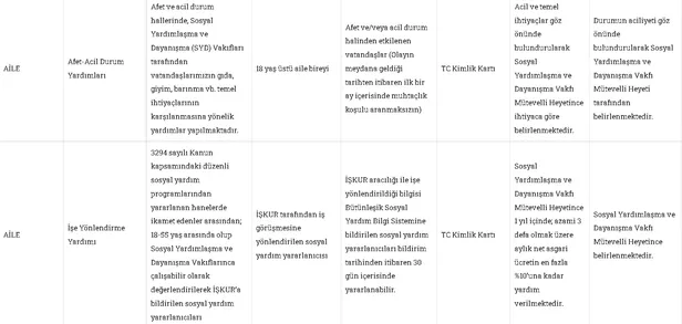 devletten-ihtiyac-sahiplerine-yardim-kira-gida-elektrik-faturasi-dogalgaz-yakacak-yardimi-tek-seferlik-olarak-veriliyor-1640426591724.jpg Tek seferlik olarak veriliyor! Devletten ihtiyaç sahiplerine yardım: Kira, gıda, elektrik faturası, doğalgaz, yakacak yardımı!-3