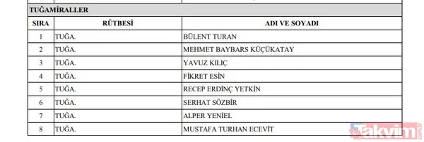 YAŞ Yüksek Askeri Şura kararları belli oldu! İşte terfi, uzatma ve emeklilik kararları - 10