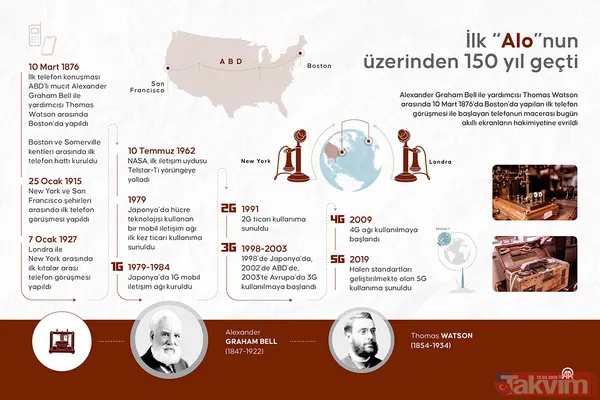 Telefon 150 yaşında: 1876’nın ilk 'Alo'sundan 5G'ye nasıl gelindi? - 3
