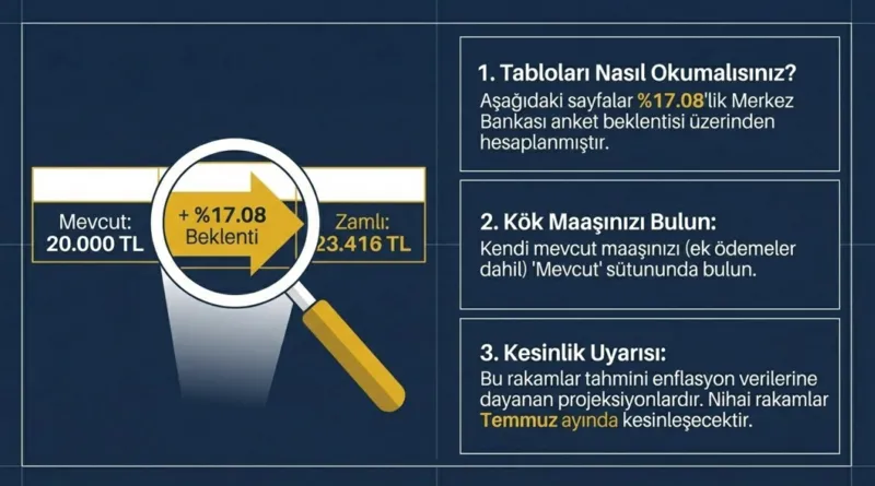 emekli-zammi-icin-ipucu-geldi-yeni-taban-maas-ne-kadar-olacak-kurusu-kurusuna-hesaplama-1776417623062.png Emekli zammı için ipucu geldi: Yeni taban maaş ne kadar olacak? Kuruşu kuruşuna hesaplama-6