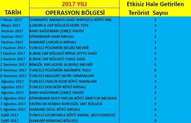 İşte SİHA'ların başarı grafiği-2