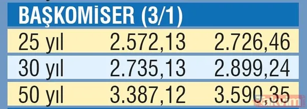 Emekliye fark müjdesi! Emekli maaş farkları ne zaman ödenecek? - 27