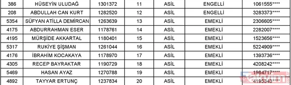 Toki Isparta Merkez 3+1 Kura Listesi