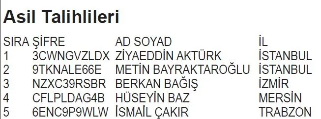 coca-cola-ulusal-1donem-kampanyasi-cekilis-sonuclari-belli-oldu-iste-10000-tl-degerinde-param-hediye-kart-kaza-1701635627512.jpeg Coca-Cola Ulusal 1.Dönem Kampanyası çekiliş sonuçları belli oldu! İşte 100.00 TL değerinde Param Hediye Kart kazanan asil ve yedek talihliler-2