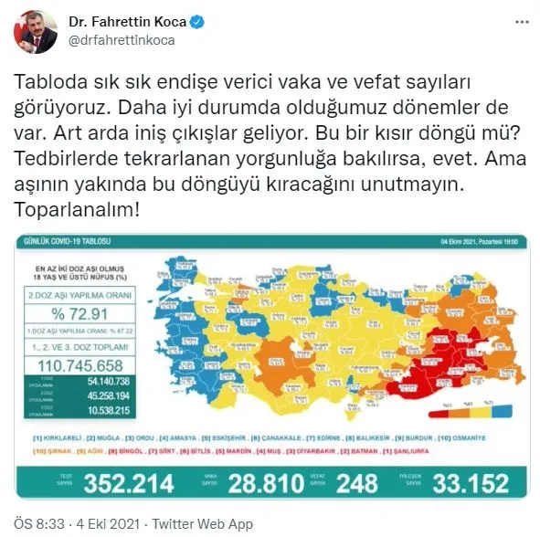 son-dakika-saglik-bakanligi-4-ekim-2021-koronavirus-vaka-vefat-ve-asi-tablosunu-paylasti-kovid-19-son-durum-1633369950913.jpg