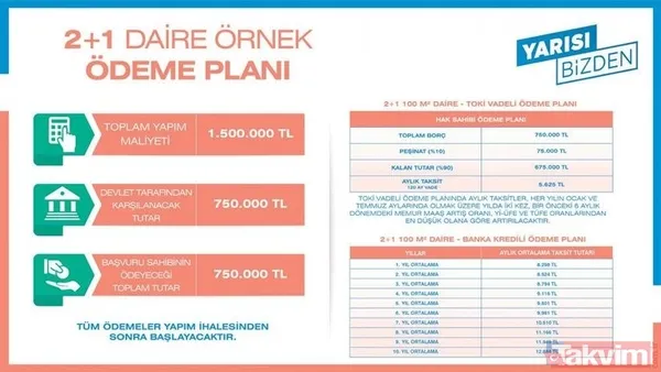 2+1 ve 3+1 evlerde "yarısı bizden" kampanyasına rekor başvuru - 17