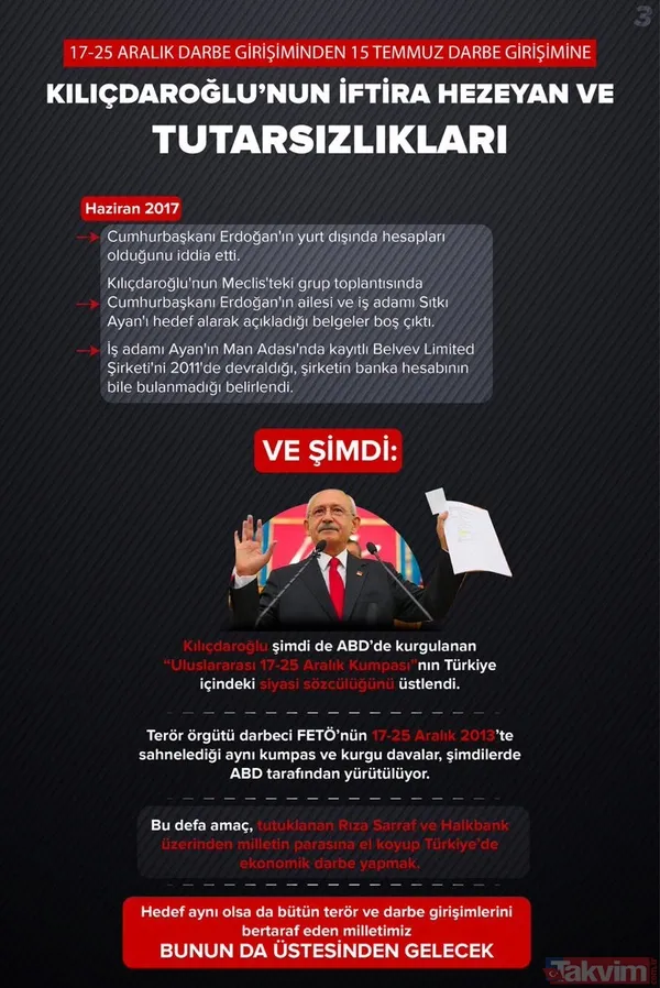 Kılıçdaroğlu'nun iftira, hezeyan ve tutarsızlıkları - 4