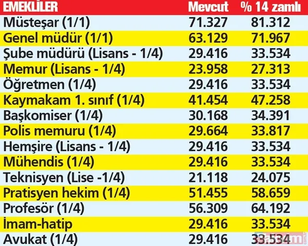 MEMUR VE EMEKLİYE 5 AYLIK ZAM HESABI | Mayıs ayı enflasyonu ile maaşlar sil baştan! Memurun Temmuz zammı ne kadar olacak? - 21