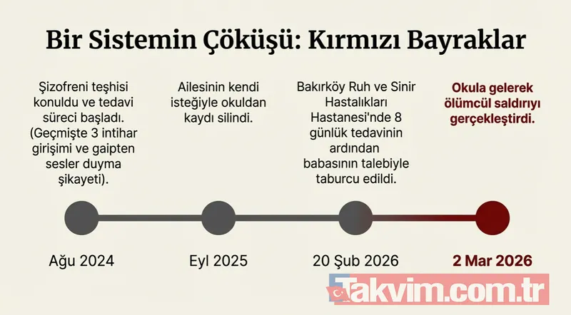 fatma-nur-celik-cinayetinde-sizofreni-detayi-furkan-samet-bnin-20-aylik-tedavi-gecmisi-ortaya-cikti-1772709489677.jpg Fatma Nur Çelik'in katili Furkan Samet B.'nin şizofreni tedavisi gördüğü ortaya çıktı: 3 intihar girişimi 20 aylık tedavi-7
