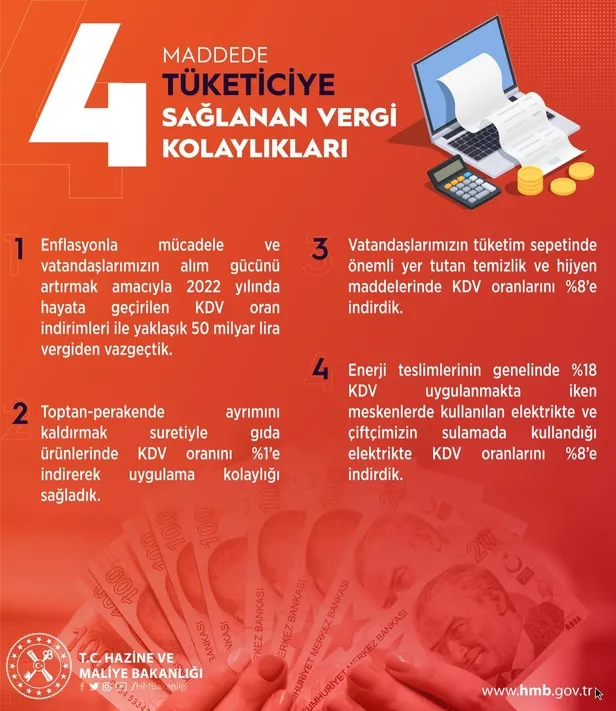 esnaf-ciftci-isci-yatirimci-herkesi-ilgilendiriyor-hazine-ve-maliye-bakani-nureddin-nebati-vergi-politikasini-1660730416087.jpeg Son dakika: Hazine ve Maliye Bakanı Nureddin Nebati destek politikalarını açıkladı! Esnaf, çiftçi, işçi, yatırımcı... Herkesi ilgilendiriyor - 2