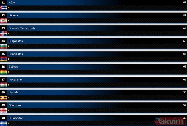 Gururumuz KAAN ikinci kez 'Gök Vatan' ile buluştu! Dünyanın en güçlü hava kuvvetleri 2024 güncel liste... Türkiye kaçıncı sırada? - 48