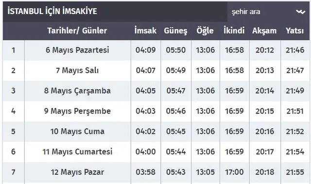 istanbul ankara izmir iftar sahur saatleri iste 2019 ramazan imsakiyesi 9 mayis 2019 iftara ne kadar kac saat kaldi takvim