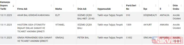 Kavanoz dolusu zehir! Bakanlık organik dolandırıcıları tek tek ifşa etti: Meğer bal diye... - 2
