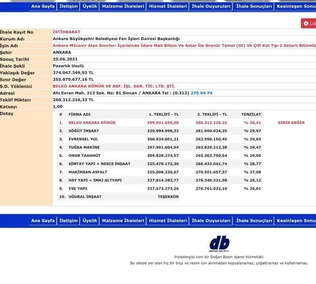 CHP'li Ankara Büyükşehir Belediyesi’nden yine 21/b skandalı! Asfaltta bir kalemde 64 milyon lira zarar ettiler-2