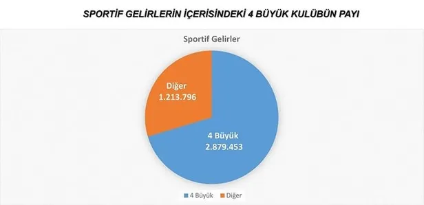 Türk futbolunda devrim! Yıldırım Demirören ve Hüseyin Aydın canlı yayında açıkladı...-5