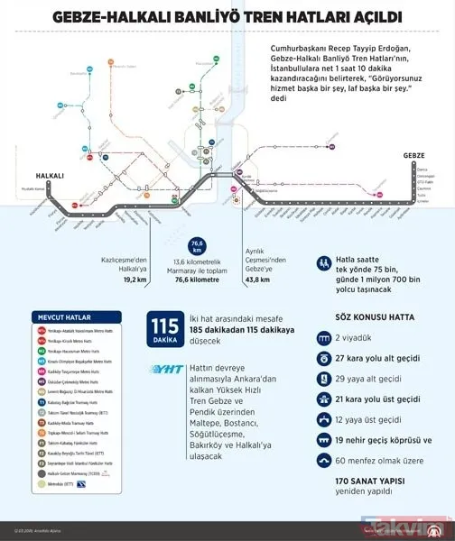 Başkan Erdoğan açılışını yapmıştı! Gebze-Halkalı Banliyö Tren Hattı'nda ilk gün