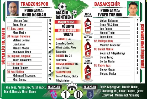 burasi-trabzon-buradan-cikis-yok-bakasetas-galibiyeti-getirdi-1673733047922.jpg Burası Trabzon buradan çıkış yok! Bakasetas galibiyeti getirdi-6