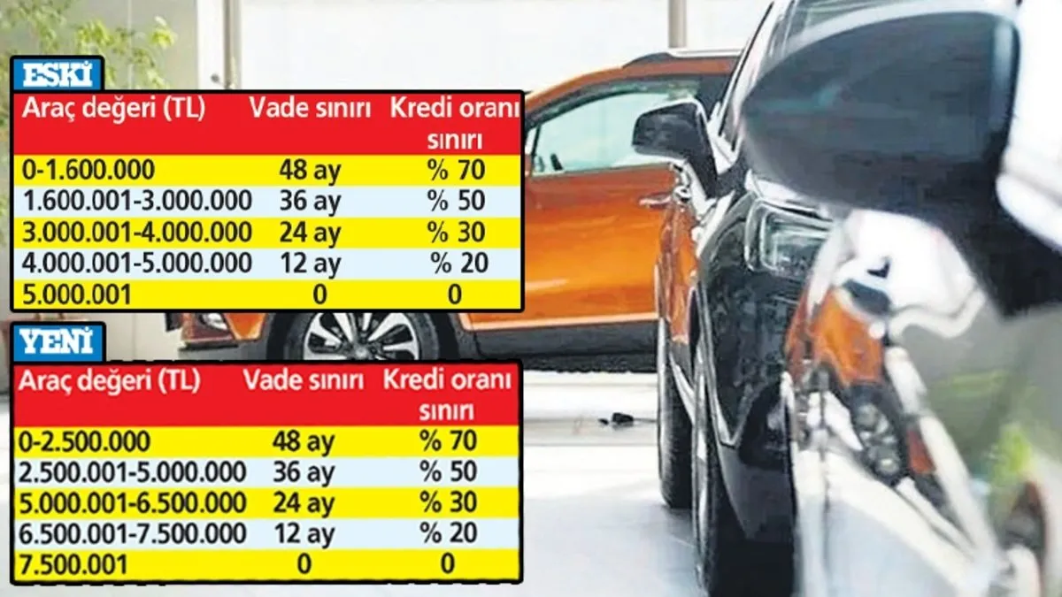 Elektrikli araç kredisinde limitler değişti!