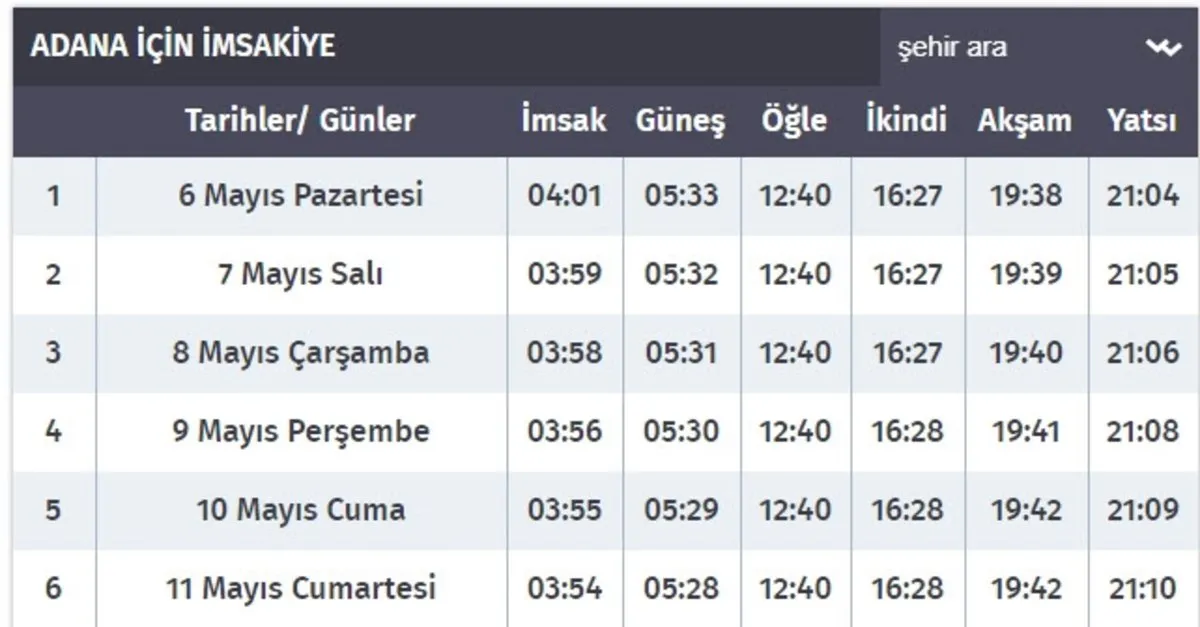 Ankara Iftar Vakti 2019 Iftar Saatleri 2019 2020 03 03