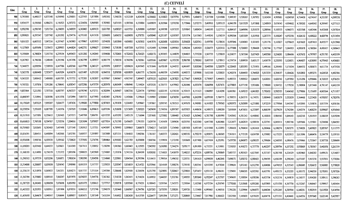 surekli-gorevli-memurlarin-yurt-disi-maaslarinda-yeni-duzenleme-1782844195260.jpeg Yurt dışındaki memurlar için aylık düzenlemesi: Ülke grupları ve emsal cetvelleri değişti-9