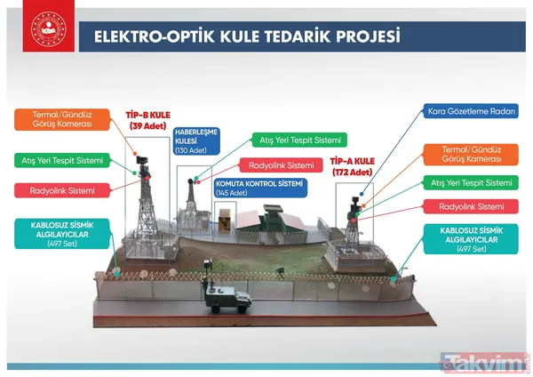 Düzensiz göçe karşı kararlı mücadele! İşte sınırlarımız böyle korunuyor... - 18