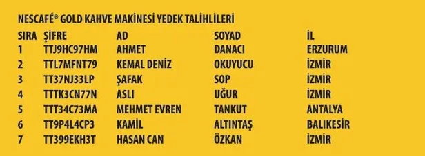 nescafe-gold-kampanyasi-18-donem-cekilis-sonuclari-aciklandi-iste-nescafe-gold-kampanyasi-cekilis-sonuclari-1593131513662.jpg Nescafe Gold kampanyası 18. dönem çekiliş sonuçları açıklandı! İşte Nescafe Gold kampanyası çekiliş sonuçları-5