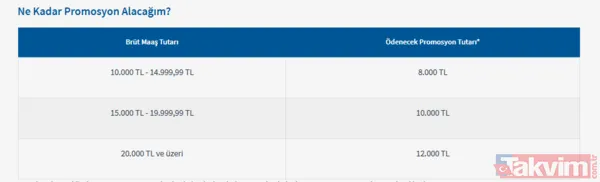 Halkbank Eylül ayı emekli promosyon rakamını duyurdu - 2