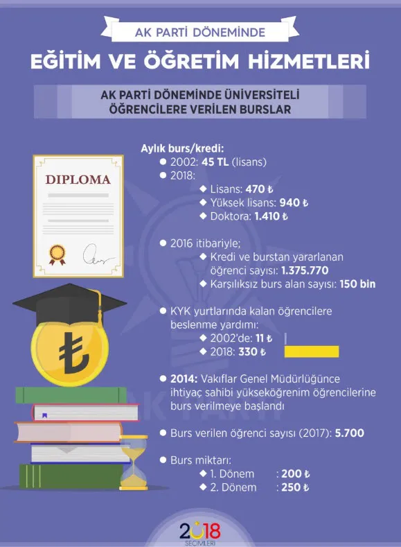 AK Parti iktidarı döneminde eğitimde devrim yapıldı-8