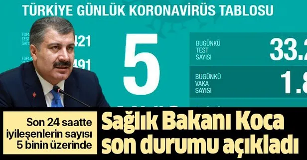 Bakan Koca Kovid-19 vaka sayılarını açıkladı