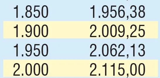 Emekliye 347 TL zam | 2020 SSK SGK ve Bağ-Kur güncel emekli maaşı ne kadar olacak?-7