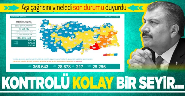 Son dakika: Sağlık Bakanlığı 1 Kasım 2021 koronavirüs vaka, vefat ve aşı tablosunu duyurdu