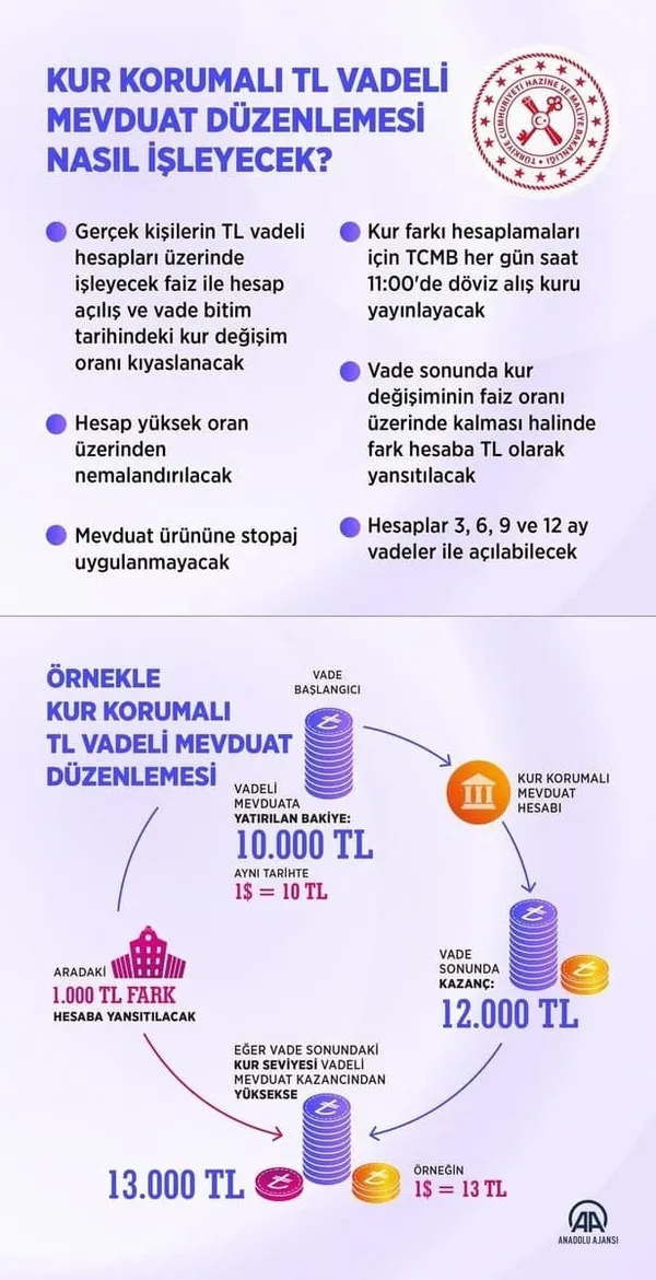 merkez-bankasi-22-aralik-2021-dolar-kuru-oranini-acikladi-1640161964179.jpg Merkez Bankası 22 Aralık 2021 dolar kuru oranını açıkladı-7