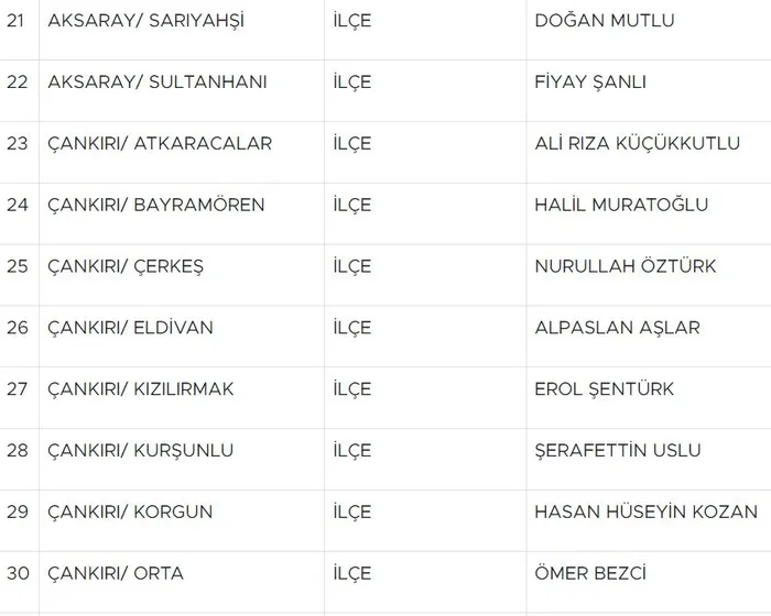 son-dakika-milliyetci-hareket-partisi-55-adayini-daha-acikladi-neden-55-1705311841246.jpg Son dakika: Milliyetçi Hareket Partisi 55 adayını daha açıkladı! Neden 55?-6